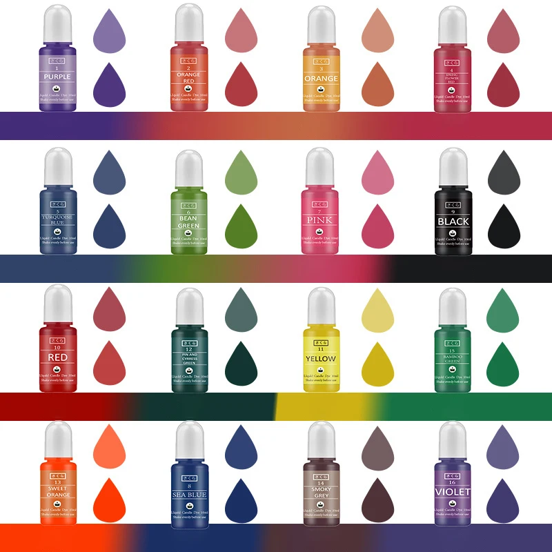 DIY Epoxy Resin Pigment Kit Ca - огляд і ціна Candle Dye Chip